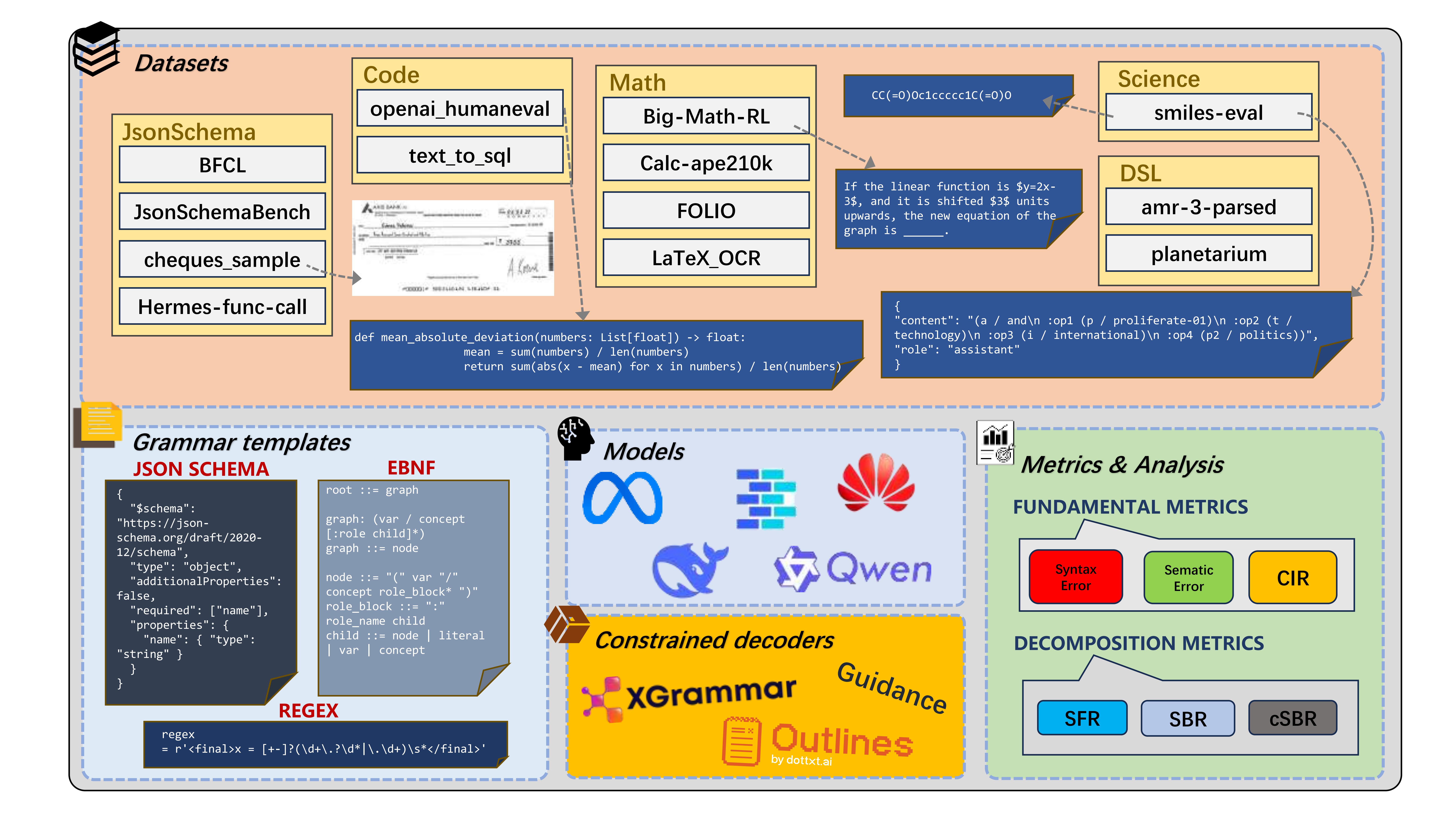 StructureBench Overview Figure
